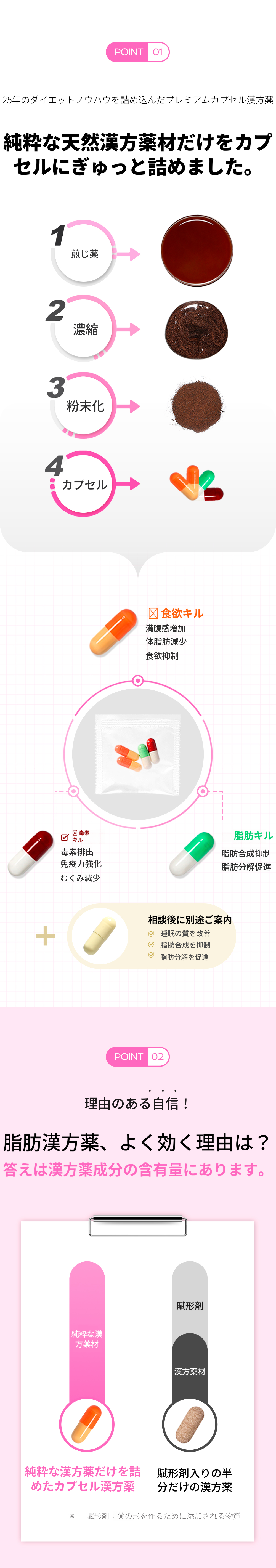 自然と漢方クリニック ダイエット脂肪薬処方