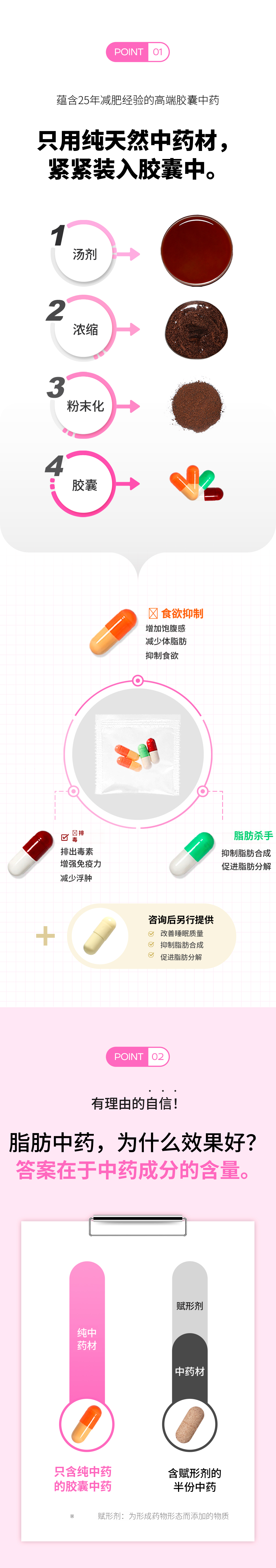 自然与韩医院 减肥 脂肪药方