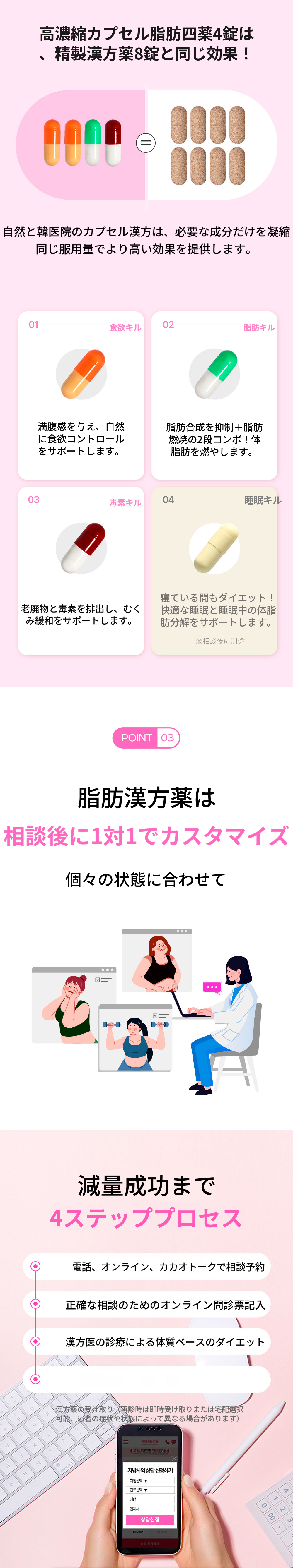 自然と漢方クリニック ダイエット脂肪薬処方