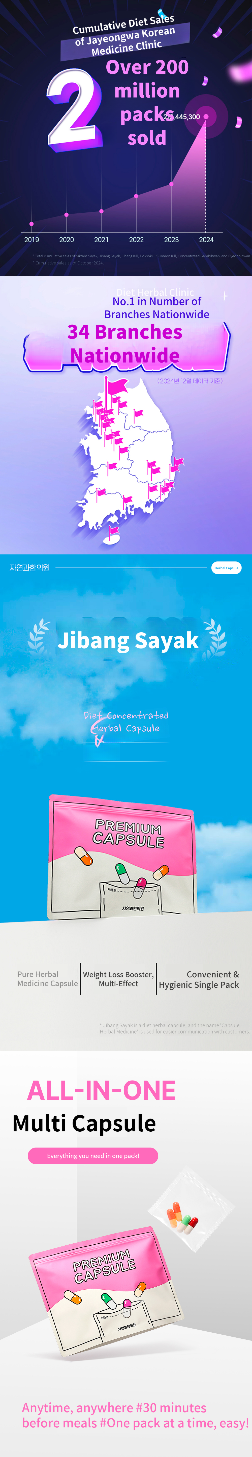 Sangbong) Natural Korean Medicine Clinic: Prescription for Local Herbal Medicine