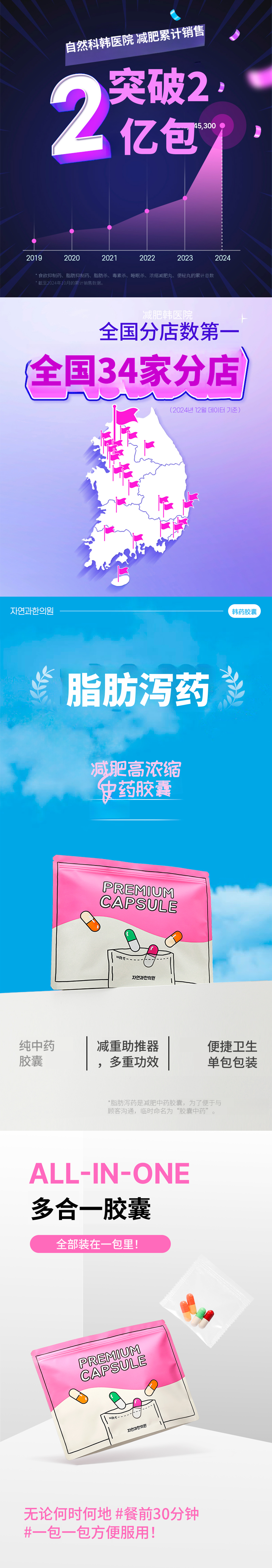 上峰)自然与韩医院 脂肪药方