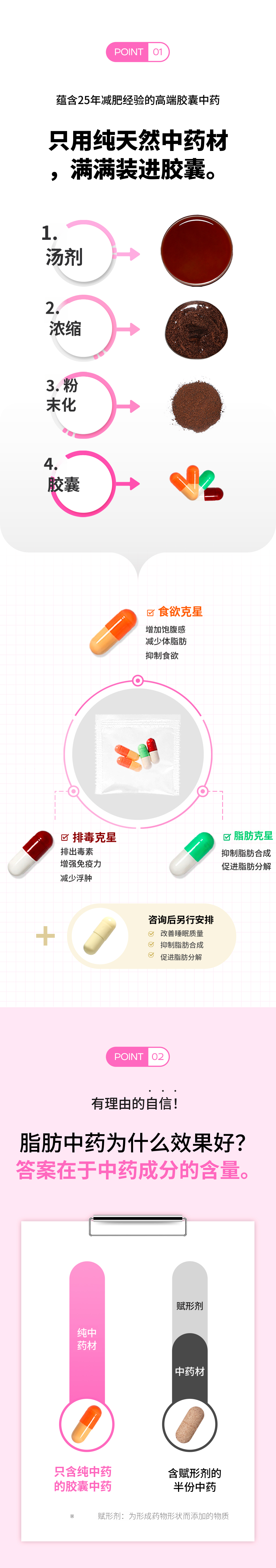 上峰)自然与韩医院 脂肪药方