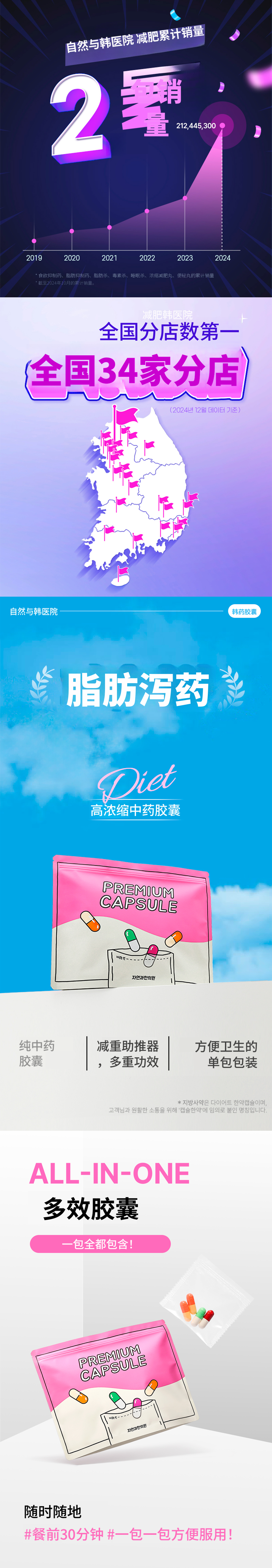 恩平燕山)自然与韩医院 脂肪药方
