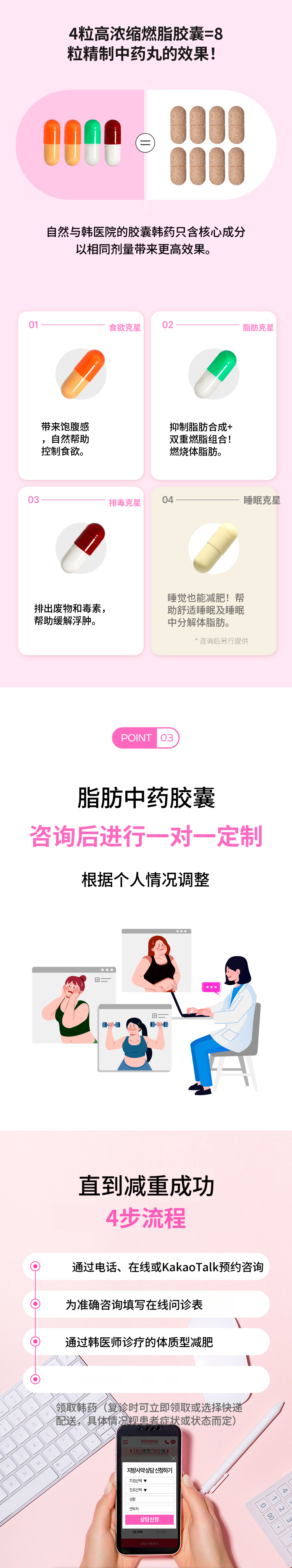 千户)自然与韩医院 脂肪药方