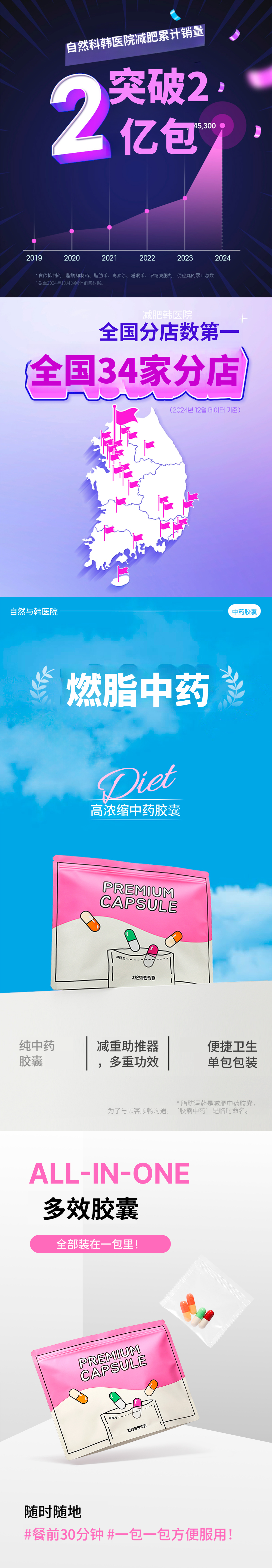 水原)自然与韩医院 脂肪药方