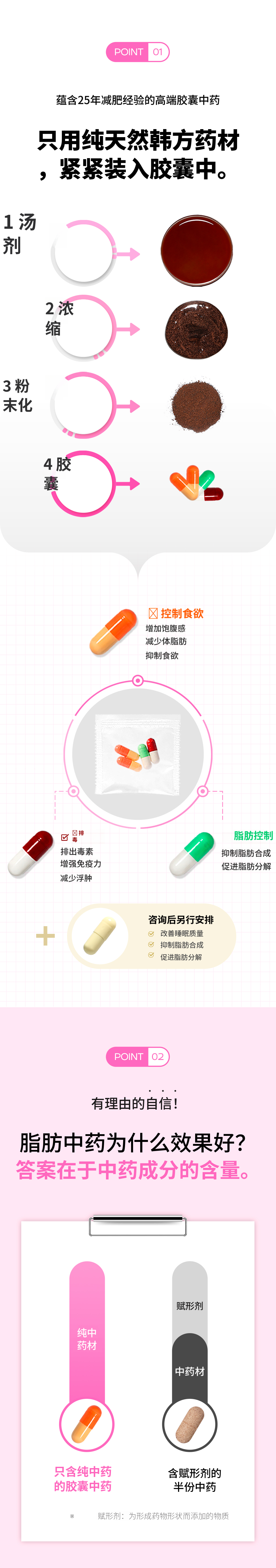 水原)自然与韩医院 脂肪药方