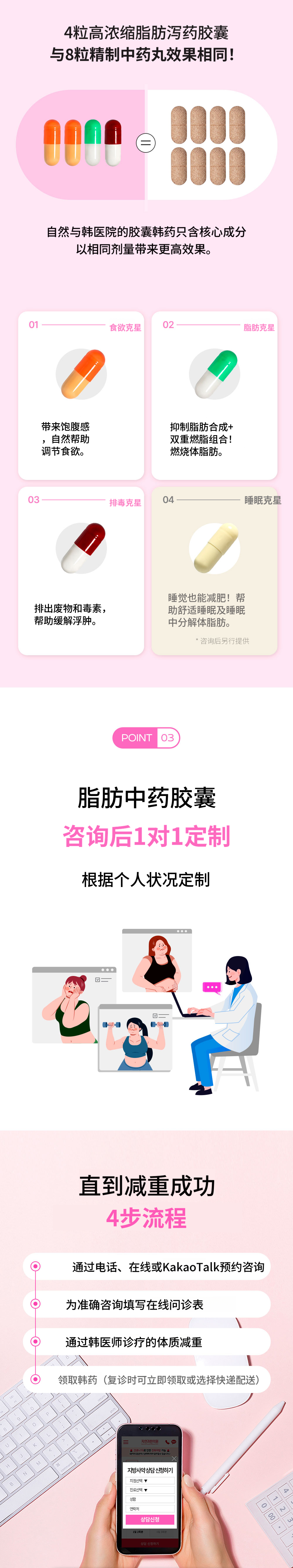 一山)自然与韩医院 脂肪药方