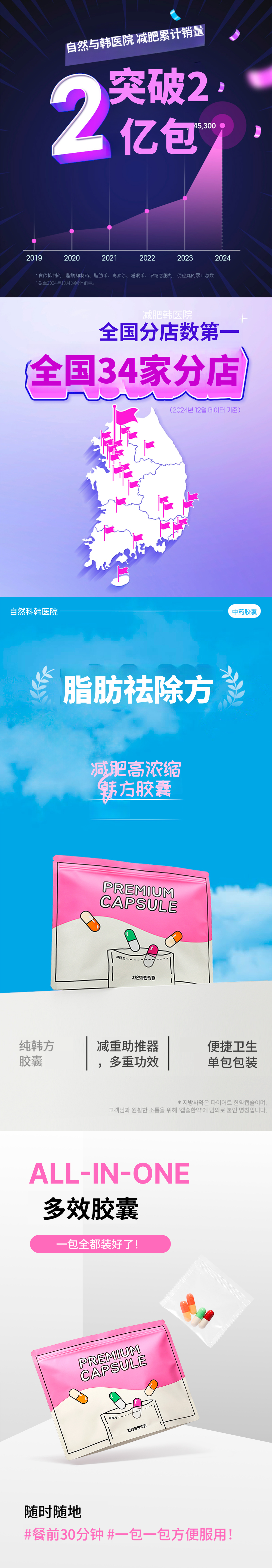 盆唐)自然与韩医院 脂肪药方