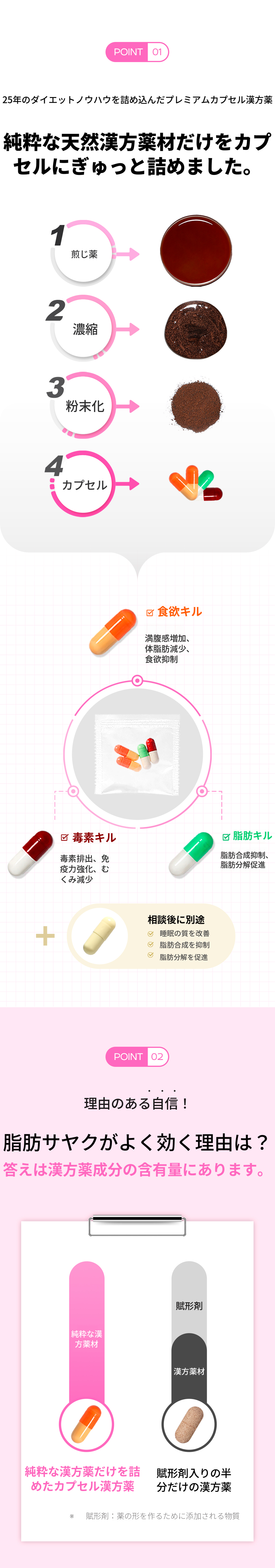 分当)自然と漢方クリニック 脂肪排出処方