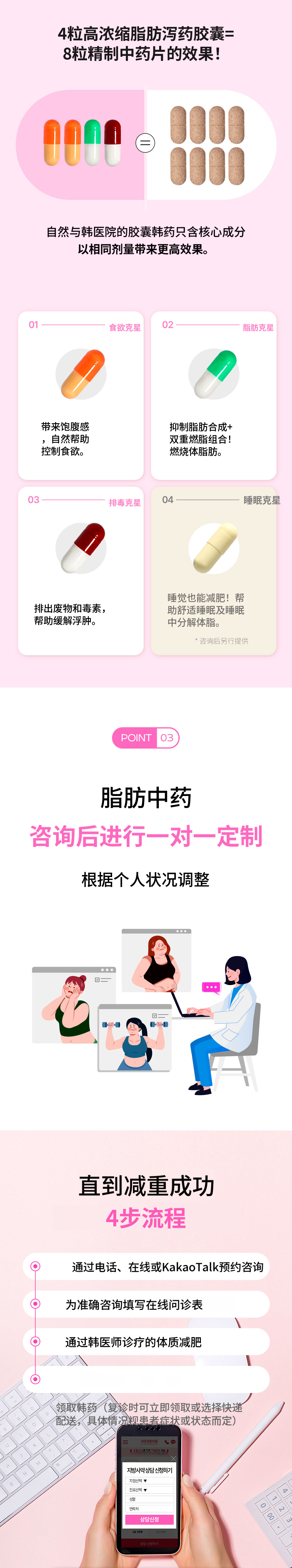 安山)自然与韩医院 脂肪药方