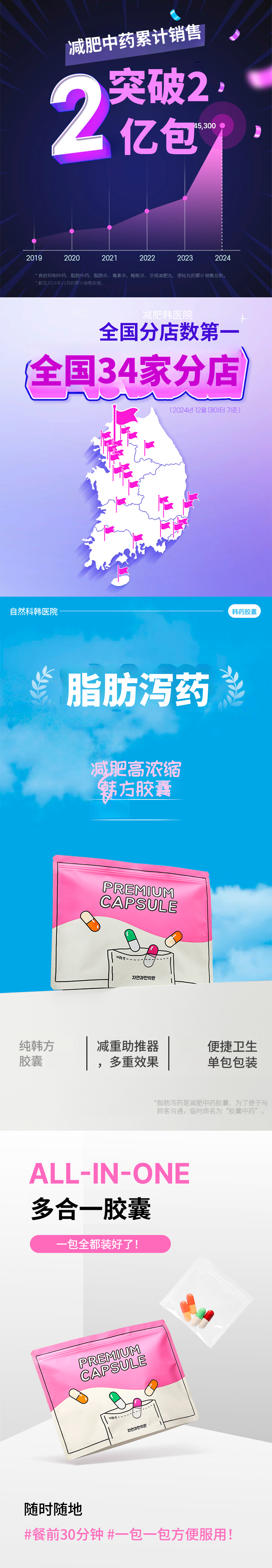 平泽)自然与韩医院 脂肪药方