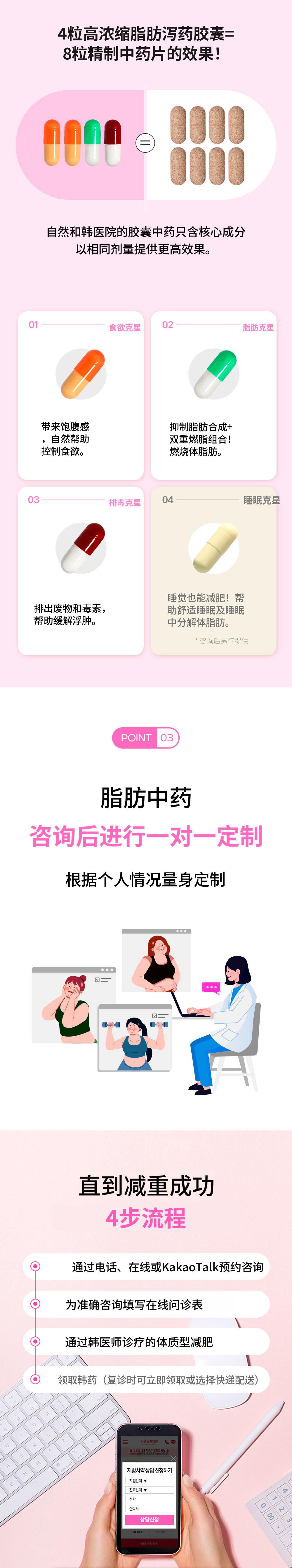 仁川)自然与韩医院 脂肪药方
