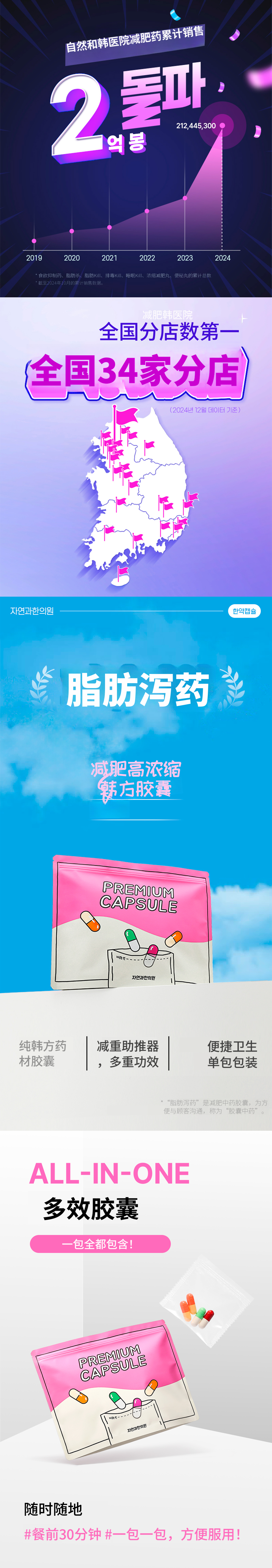 釜山西面)自然与韩医院 脂肪药方