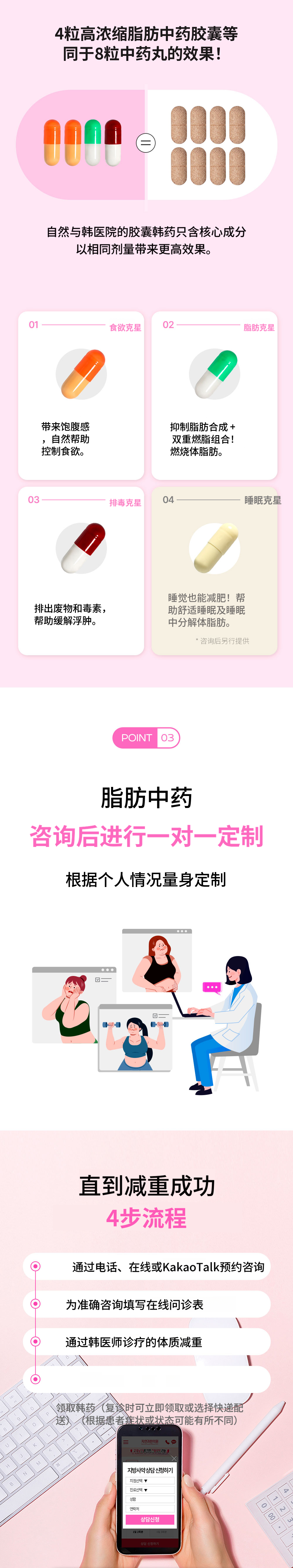 釜山西面)自然与韩医院 脂肪药方