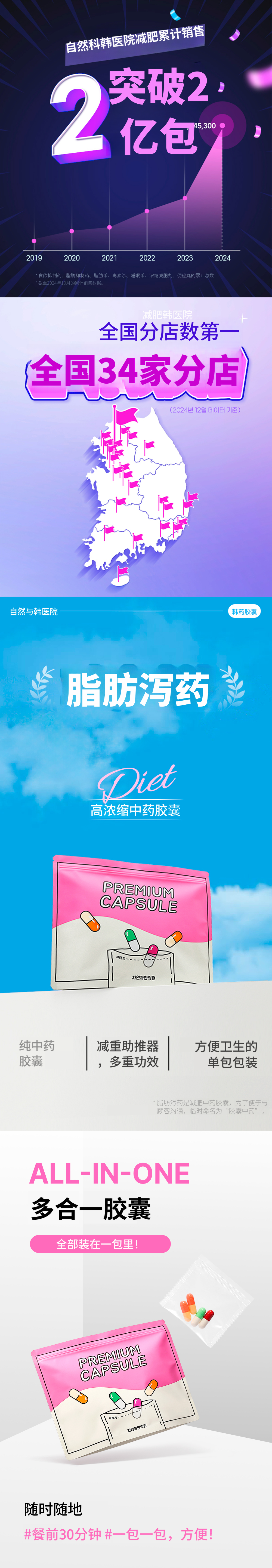 釜山Centum)自然与韩医院 脂肪药方