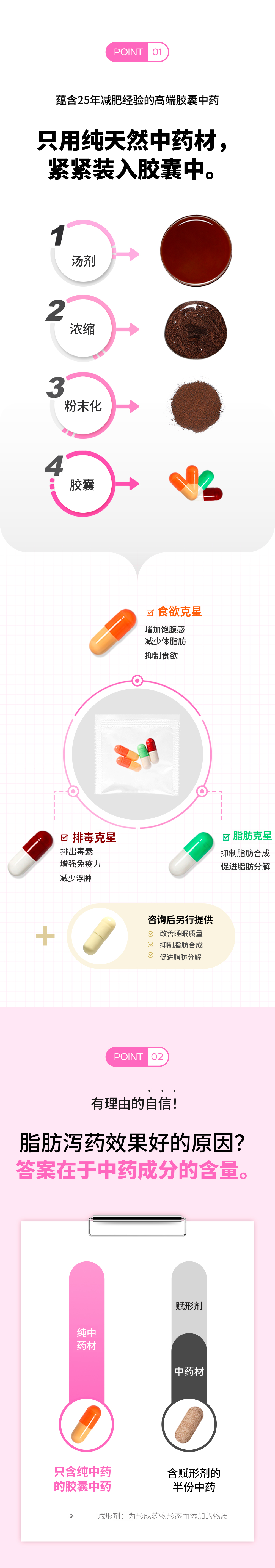 釜山Centum)自然与韩医院 脂肪药方