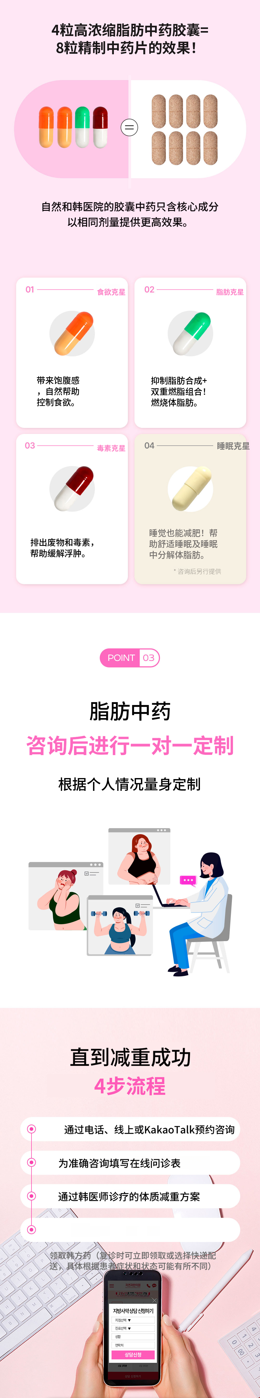 釜山Centum)自然与韩医院 脂肪药方