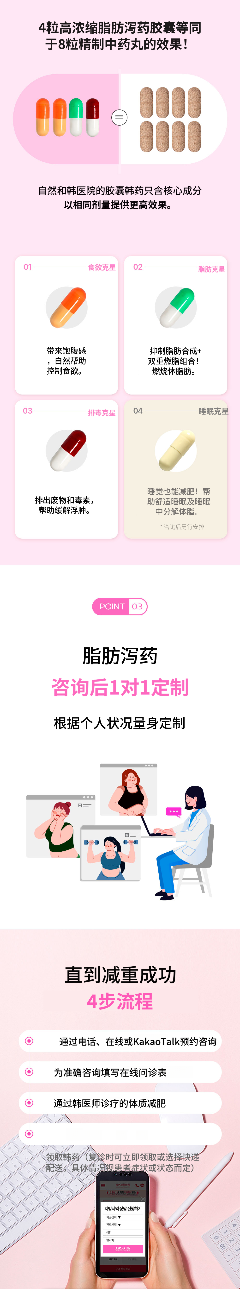 昌原)自然与韩医院 脂肪药方