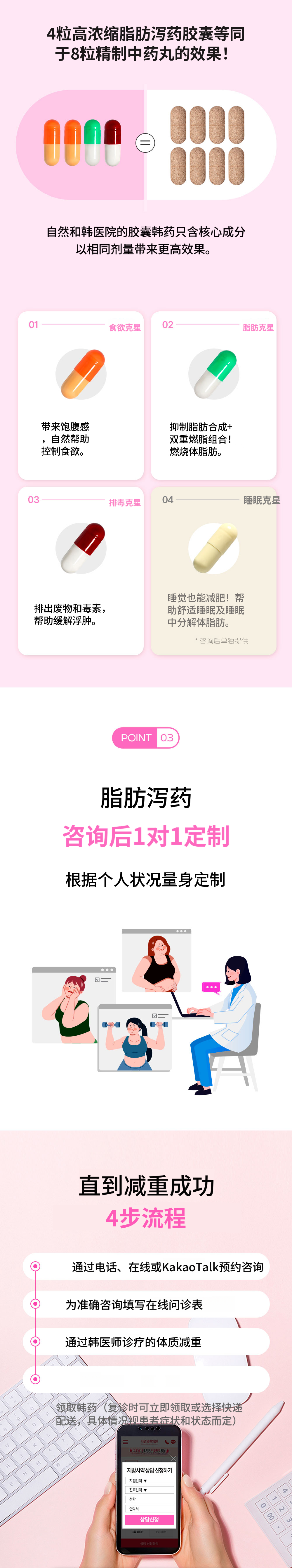 清州) 自然与韩医院 脂肪药方