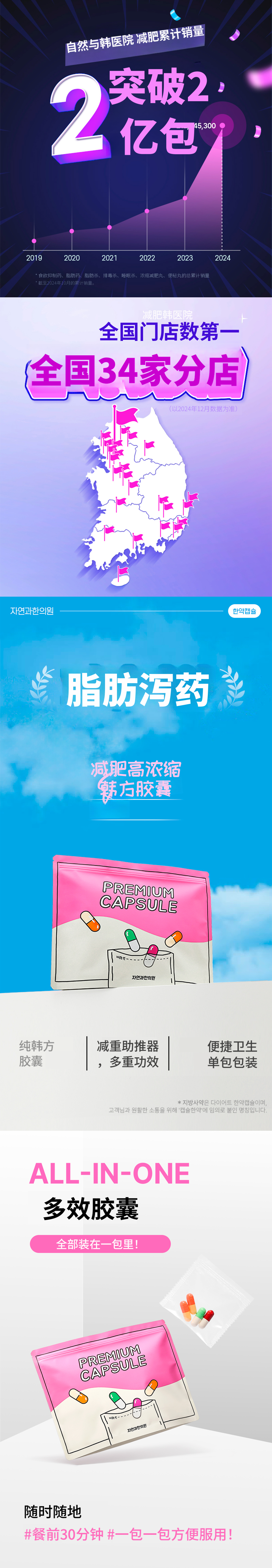 大田) 自然与韩医院 脂肪药方