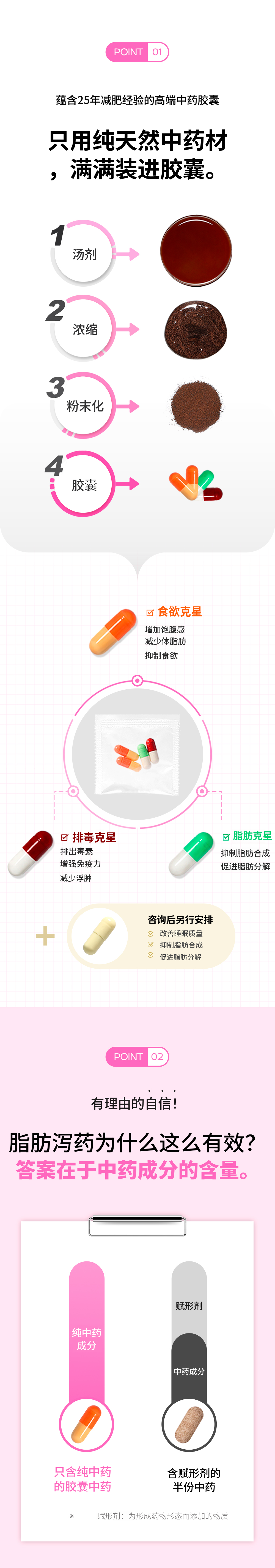 大田) 自然与韩医院 脂肪药方