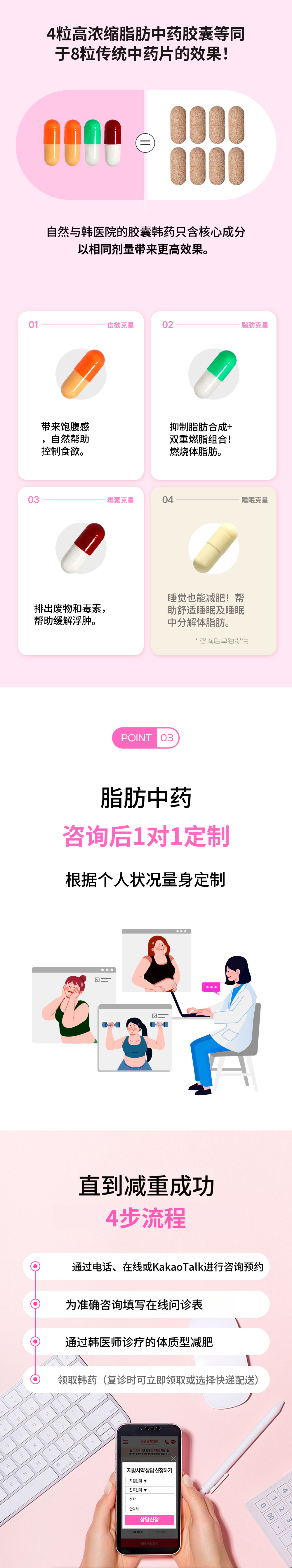 光州) 自然与韩医院 脂肪药方