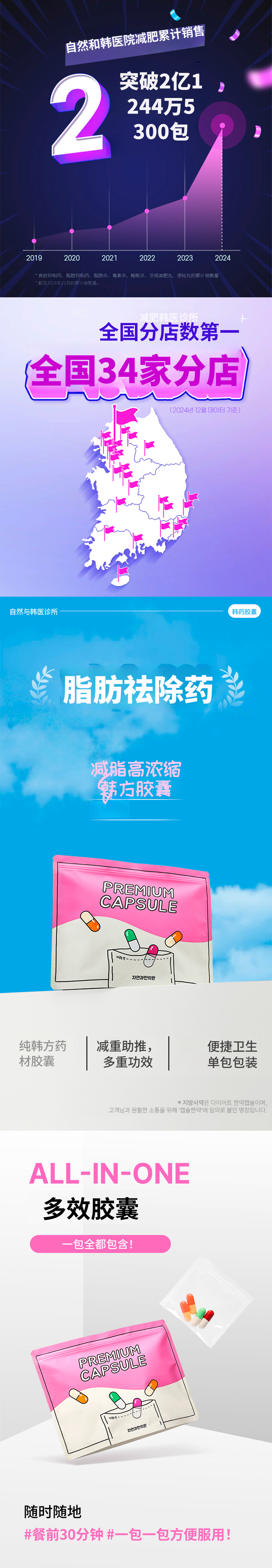 原州) 自然与韩医院 脂肪药方