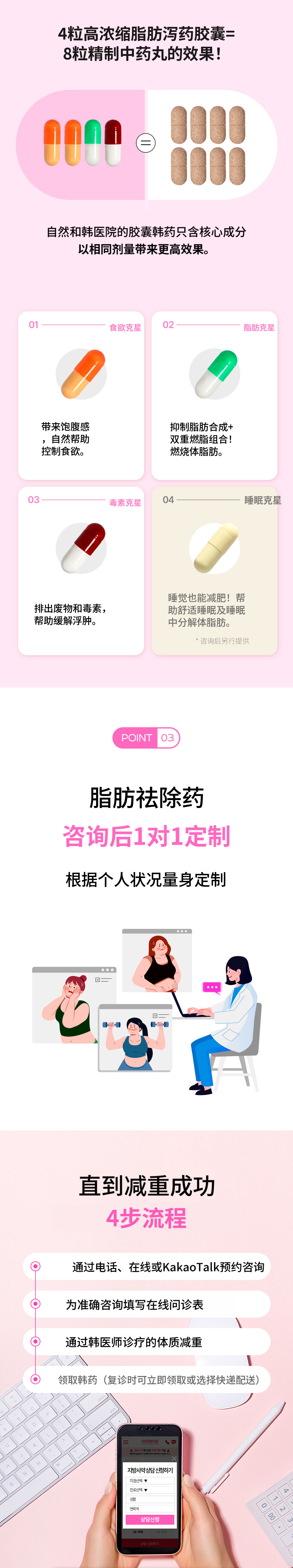 原州) 自然与韩医院 脂肪药方