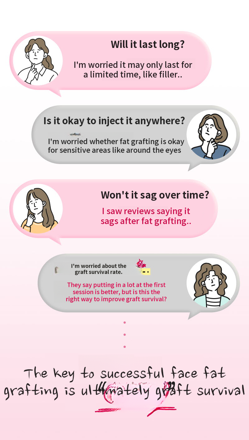 ❤️View❤️Facial Liposuction