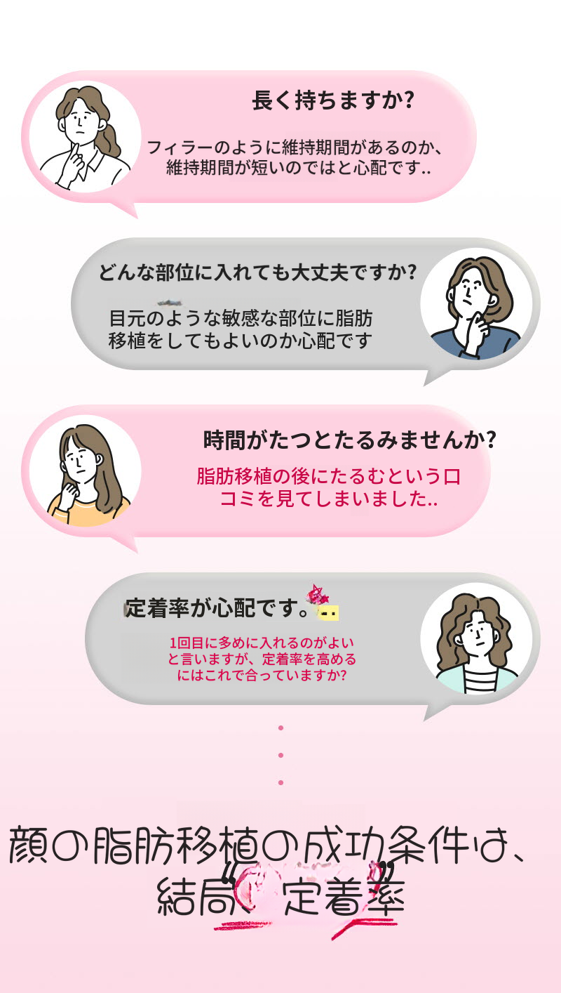 ❤️ビュー❤️顔の脂肪移植