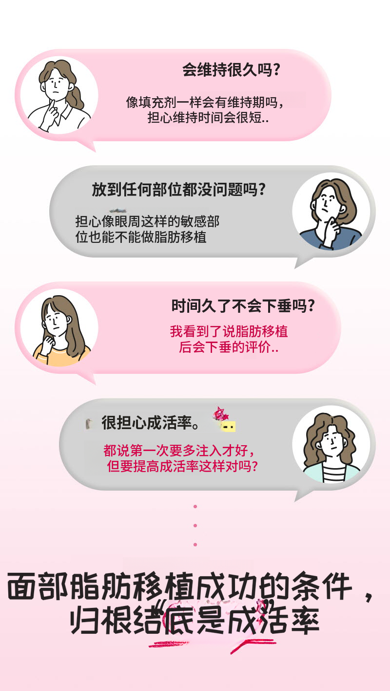 ❤️视图❤️脸部脂肪移植