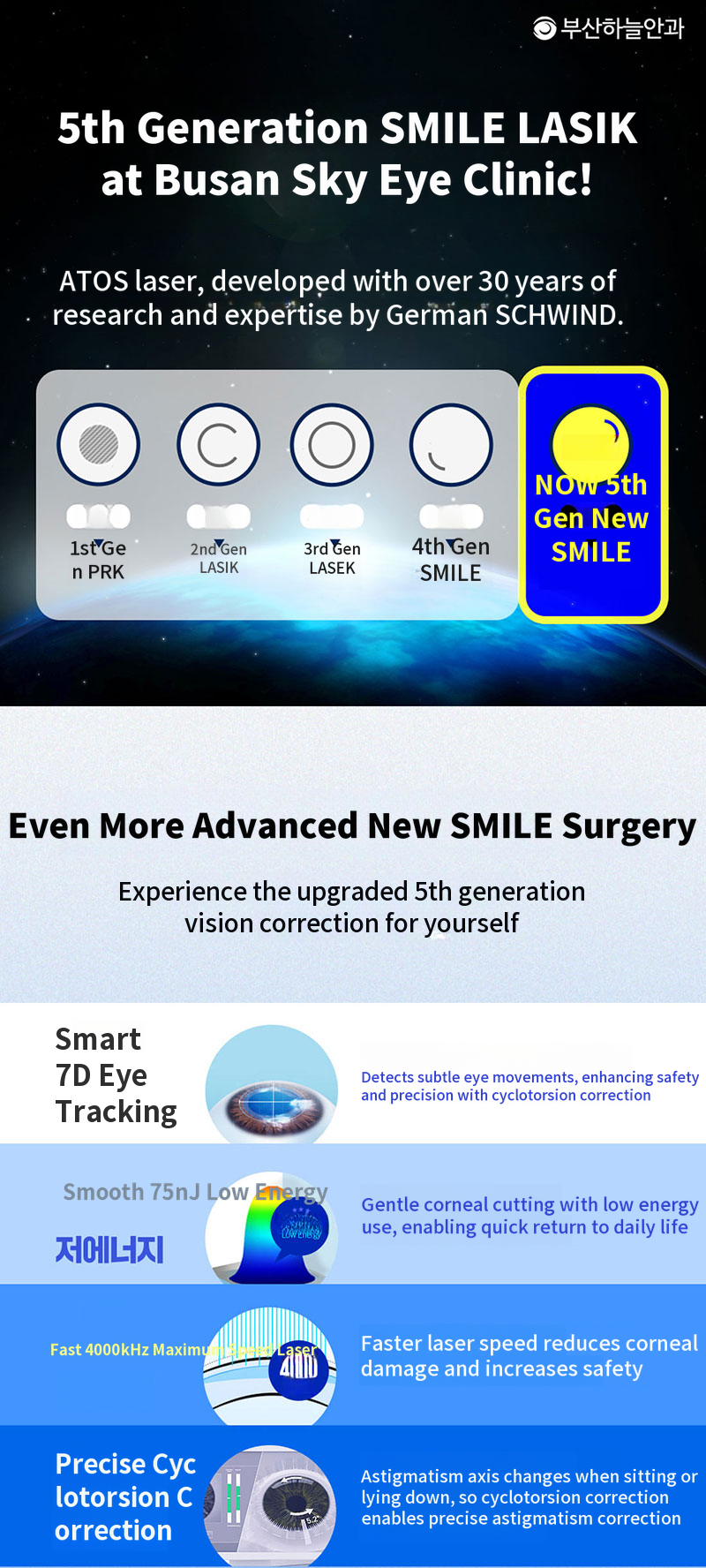 5th Generation New Smile LASIK Special Price Guide