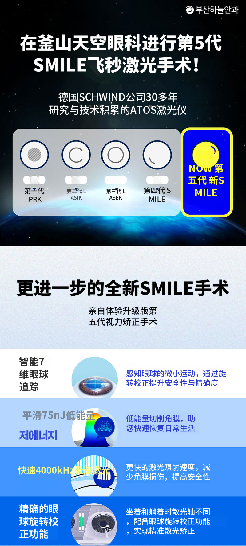 第五代新闻微笑激光特价通知