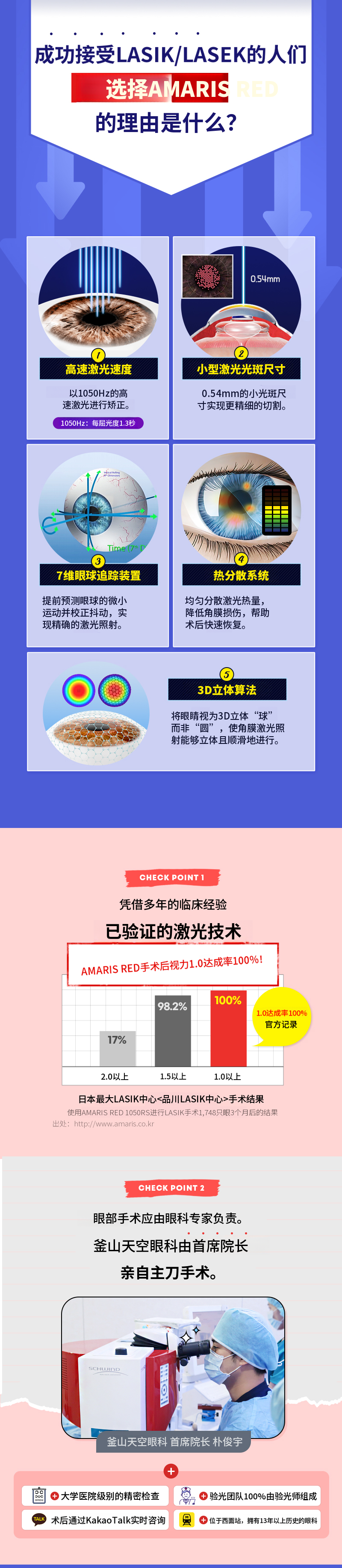 釜山天空眼科 今日激光特别优惠