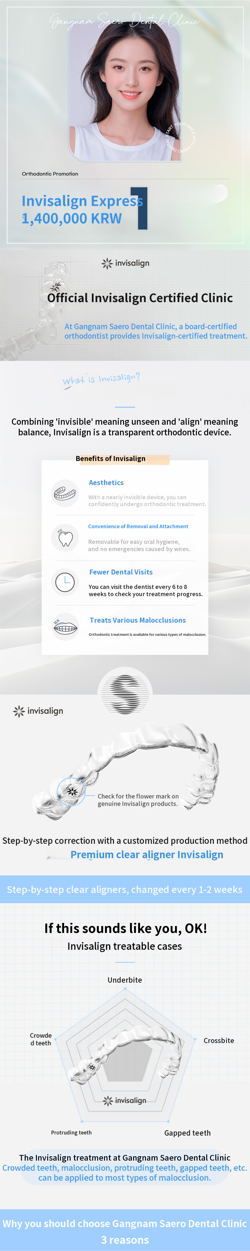 Smart Choice: Invisalign Express