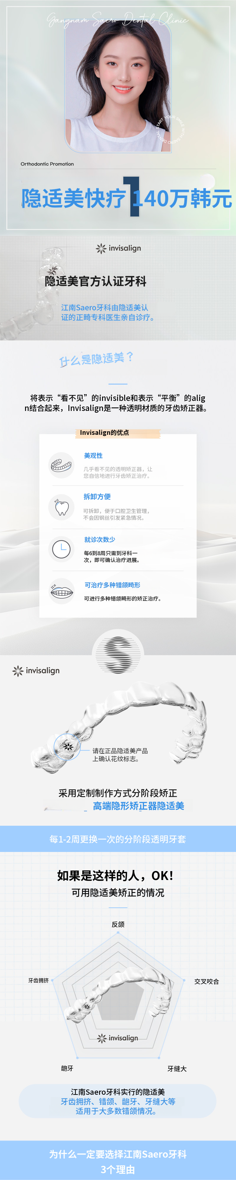聪明的选择隐形牙套快速版