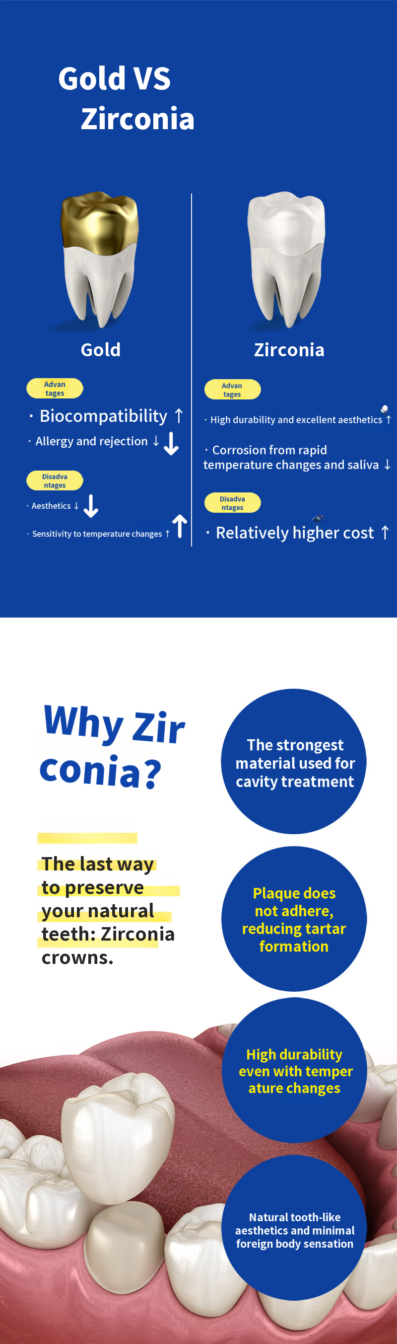 Zirconia Crown Cavity Treatment