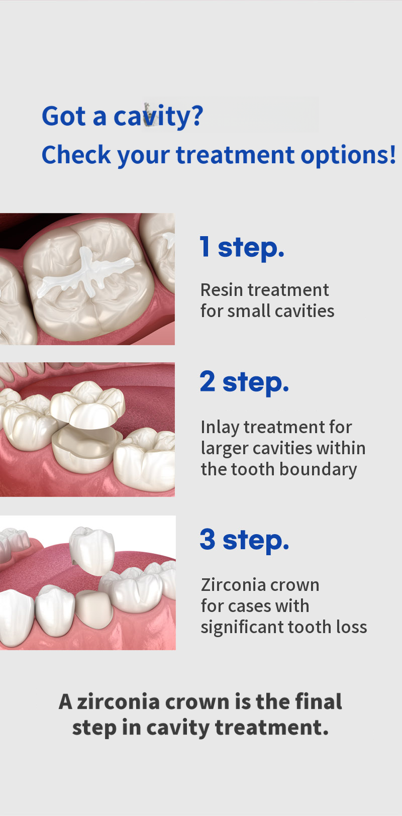 Zirconia Crown Cavity Treatment