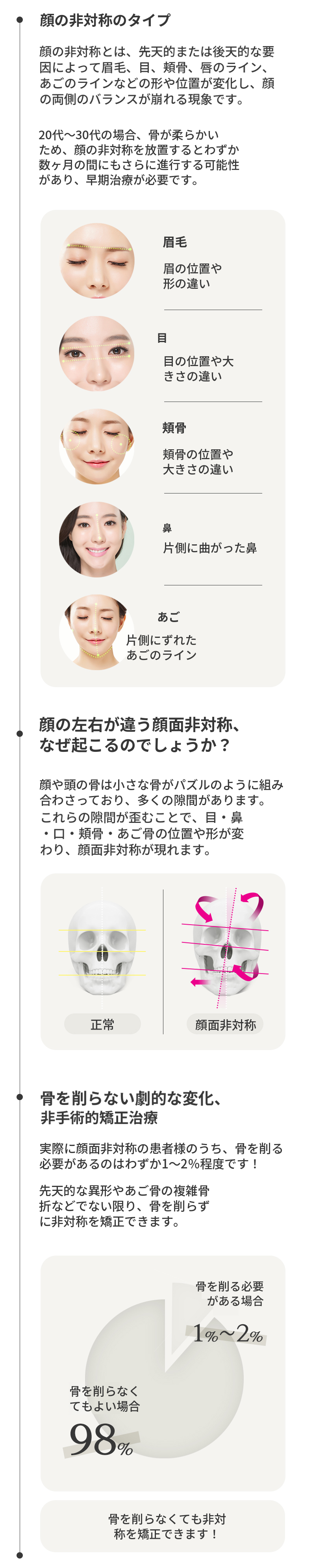 病院にお問い合わせください