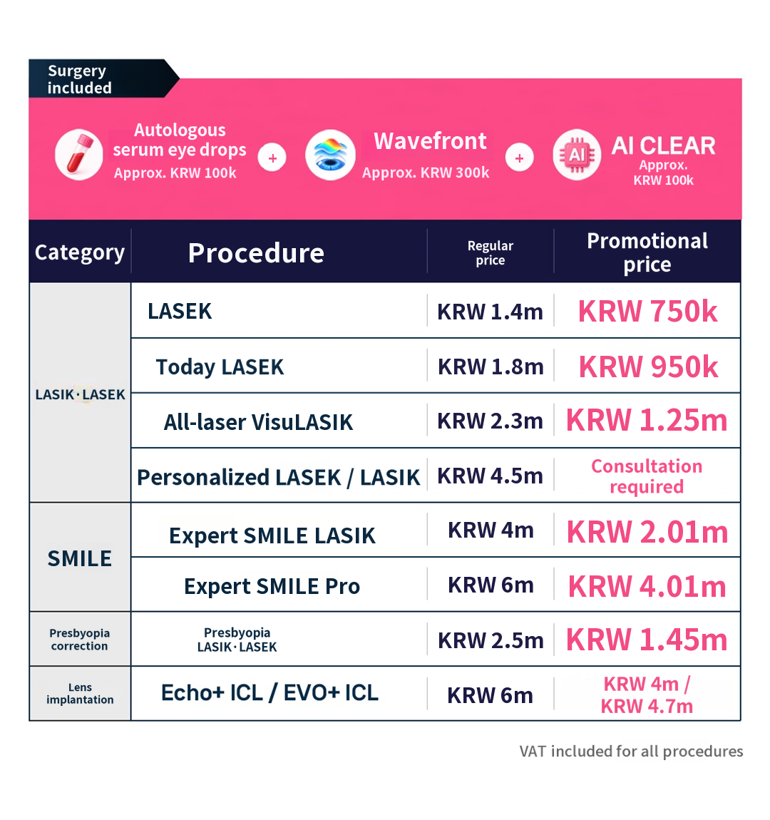 LASIK and LASEK Special Offer Benefits