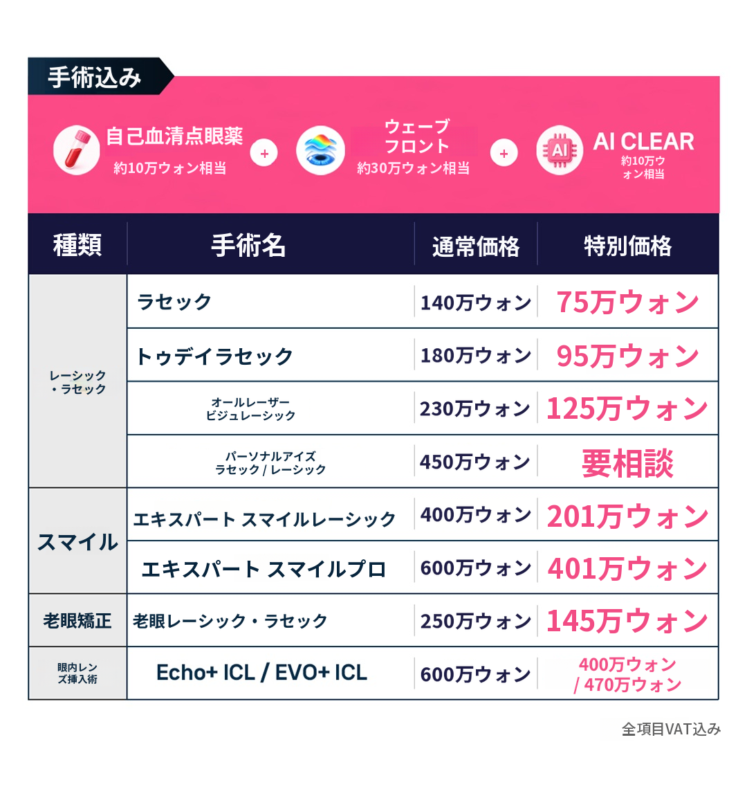 レーシック・ラセック特別割引