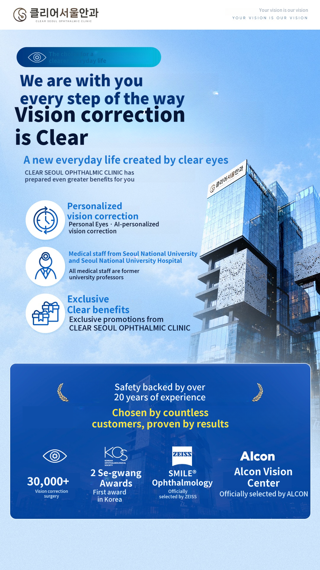This Year's Final Presbyopia Offer