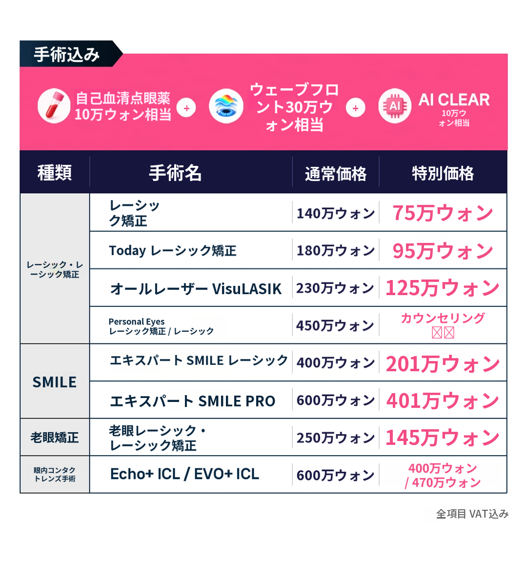 クリアソウル眼科 ICL最大特典