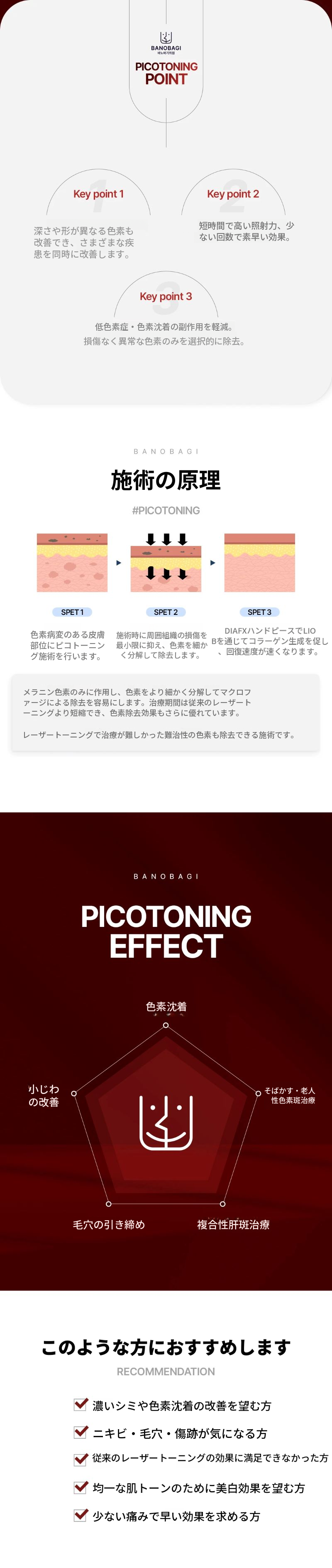 ピコトニン 1回
