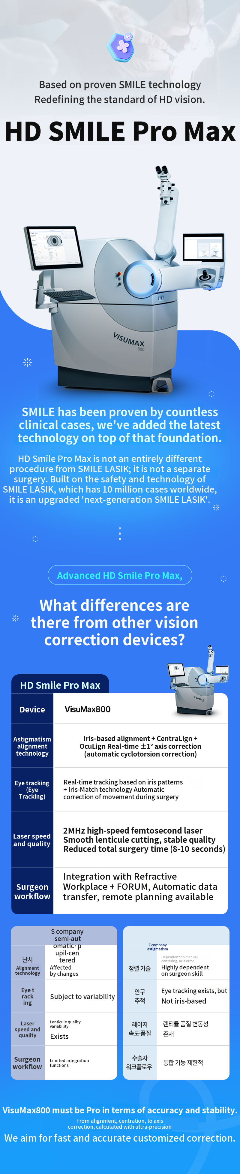 Iris Recognition Smile Pro Event
