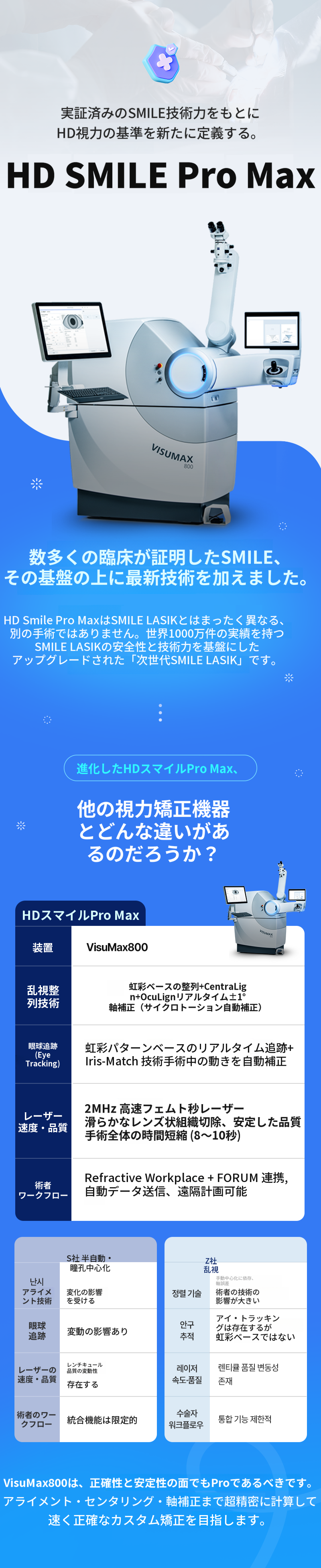 虹彩認識スマイルプロイベント