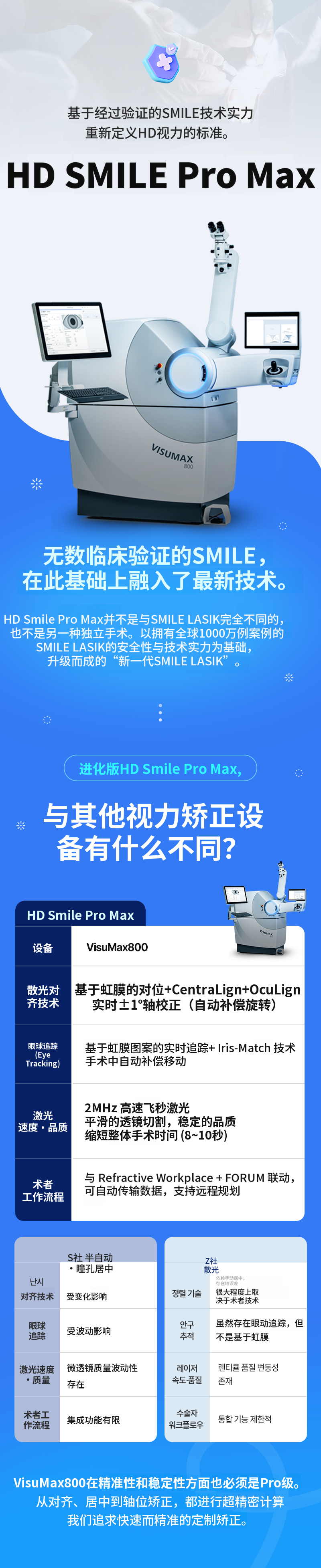 虹膜识别微笑项目活动