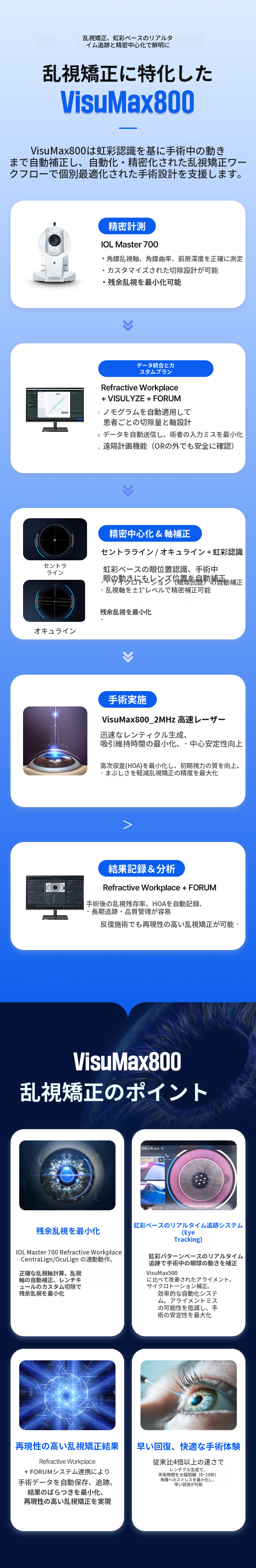 虹彩認識スマイルプロイベント