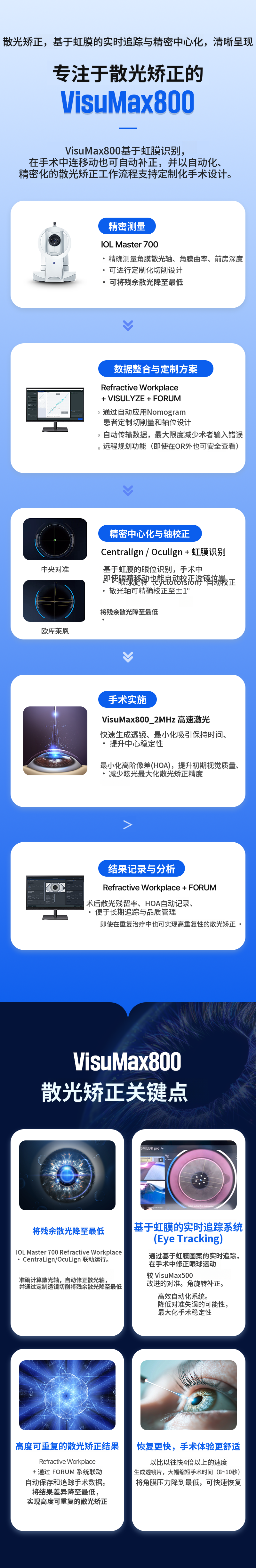 虹膜识别微笑项目活动