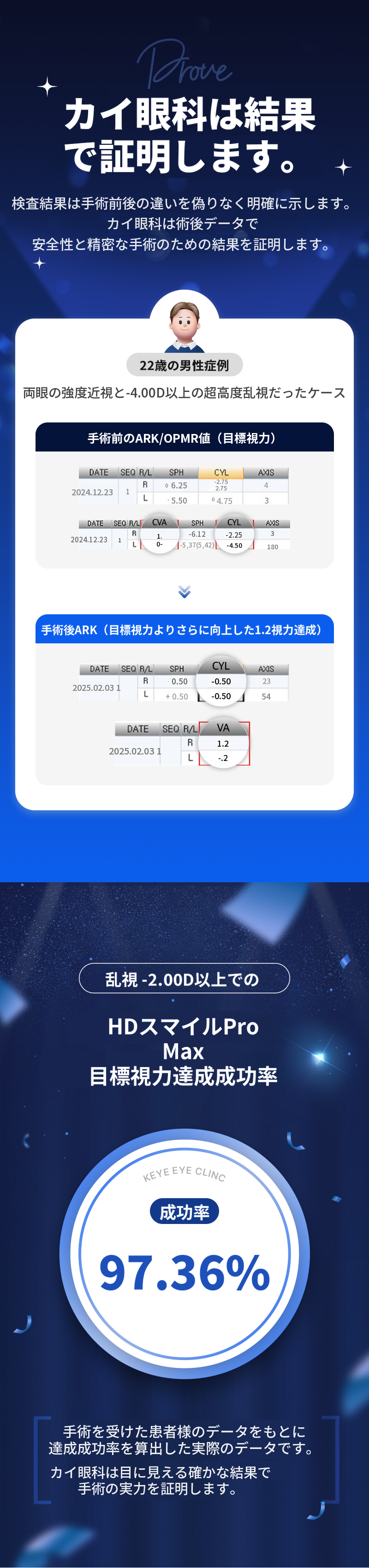 虹彩認識スマイルプロイベント